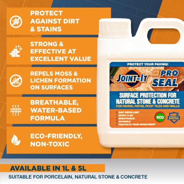 Joint-It Pro Seal Infographic